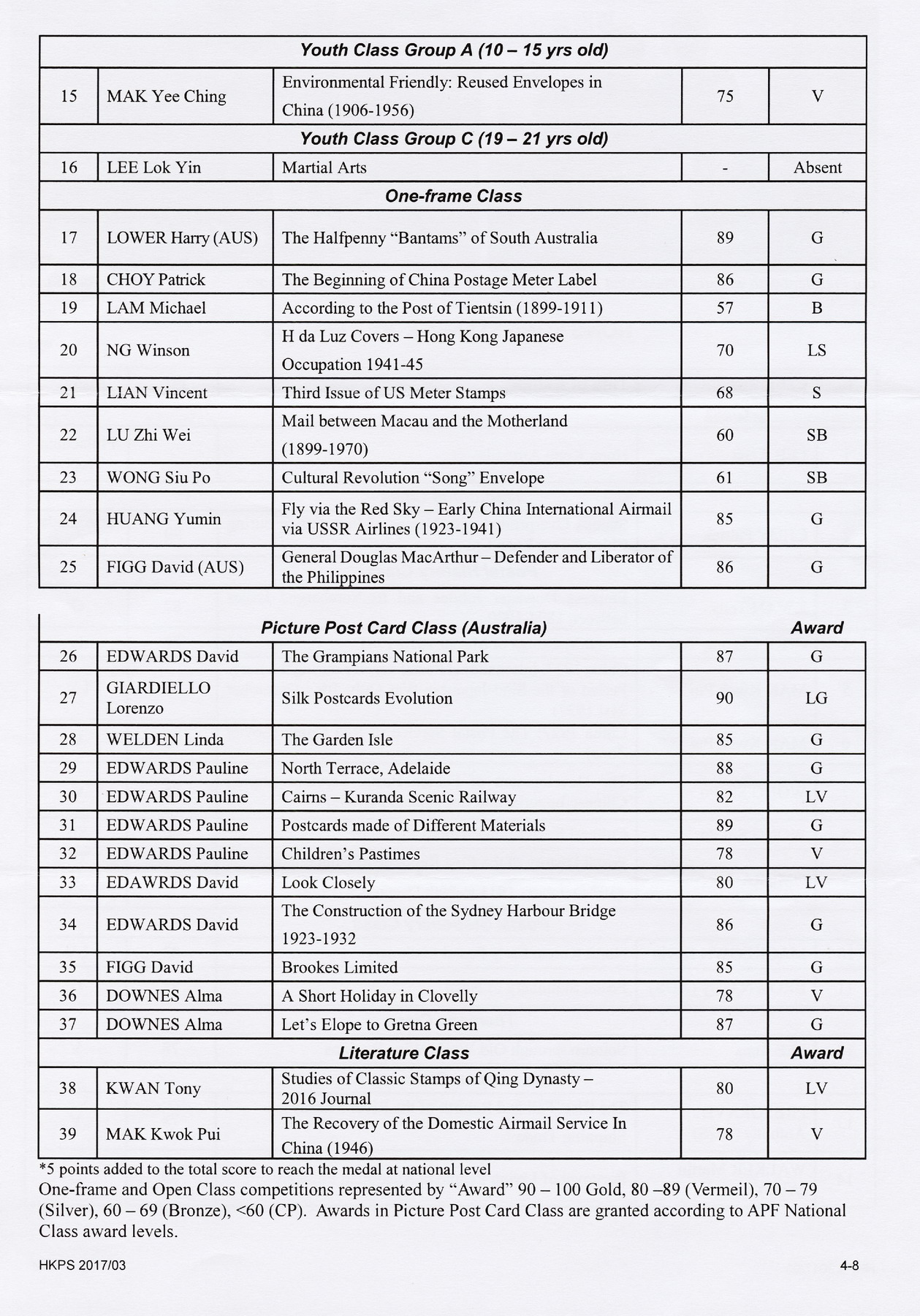 2017-3-3 HK Stampex Result A-2_resize.jpg