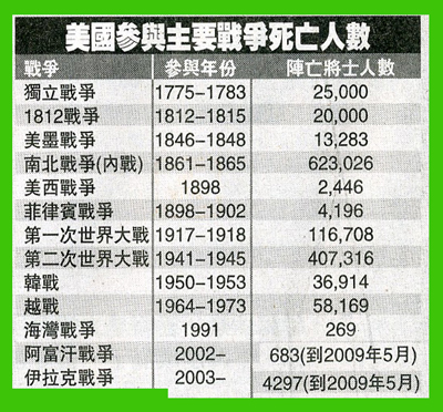 亡兵资料.jpg