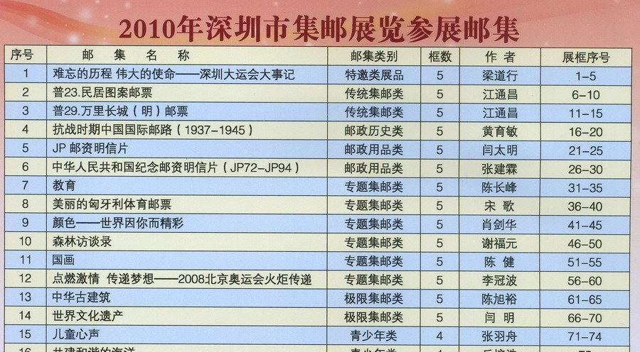参展者目录