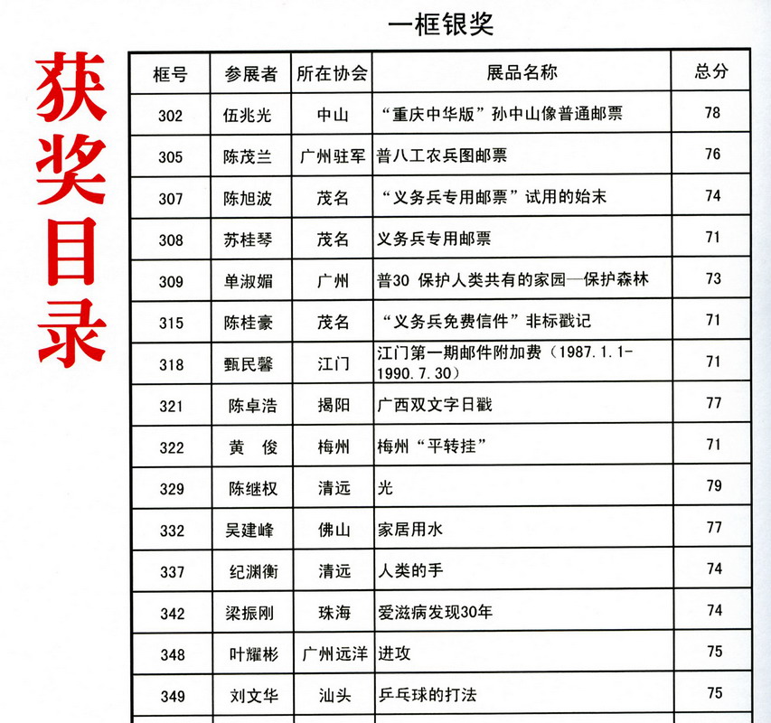 广东省集邮展览目录-11a-2ok.jpg