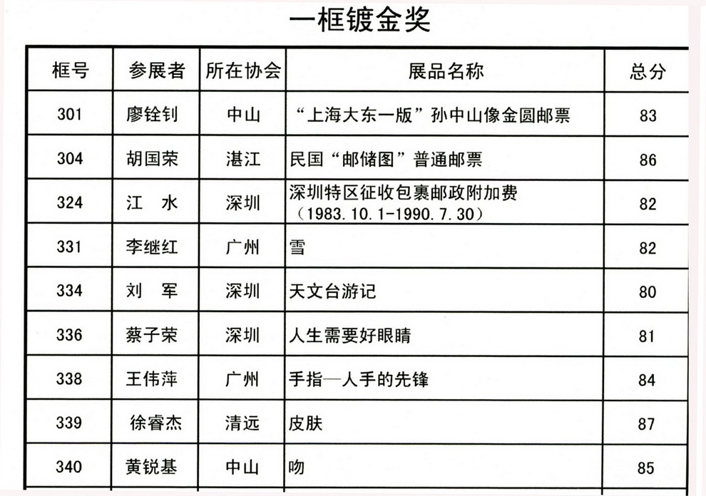 广东省集邮展览目录-9b-2ok.jpg