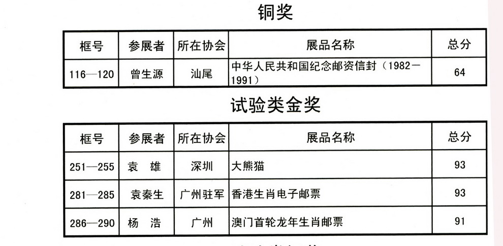 广东省集邮展览目录-8b-2ok.jpg