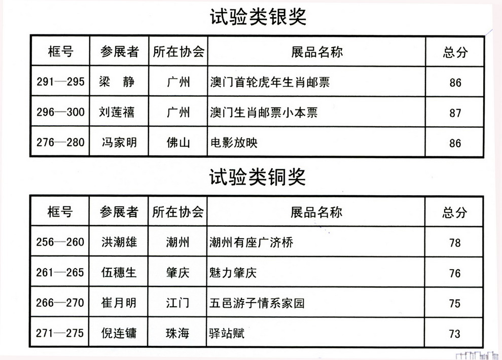 广东省集邮展览目录-8c-2ok.jpg