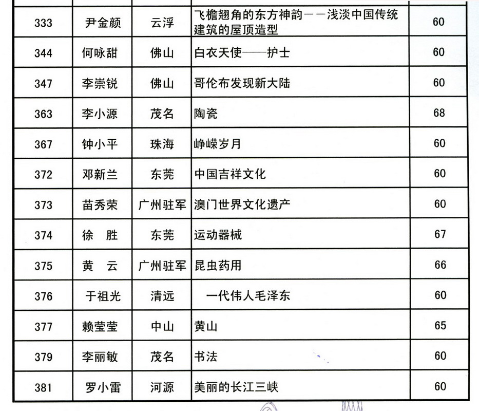 广东省集邮展览目录-10b-2ok.jpg