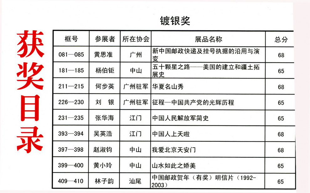 广东省集邮展览目录-8a-2ok.jpg