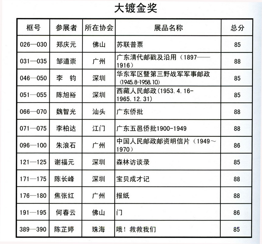 广东省集邮展览目录-7b-2ok.jpg