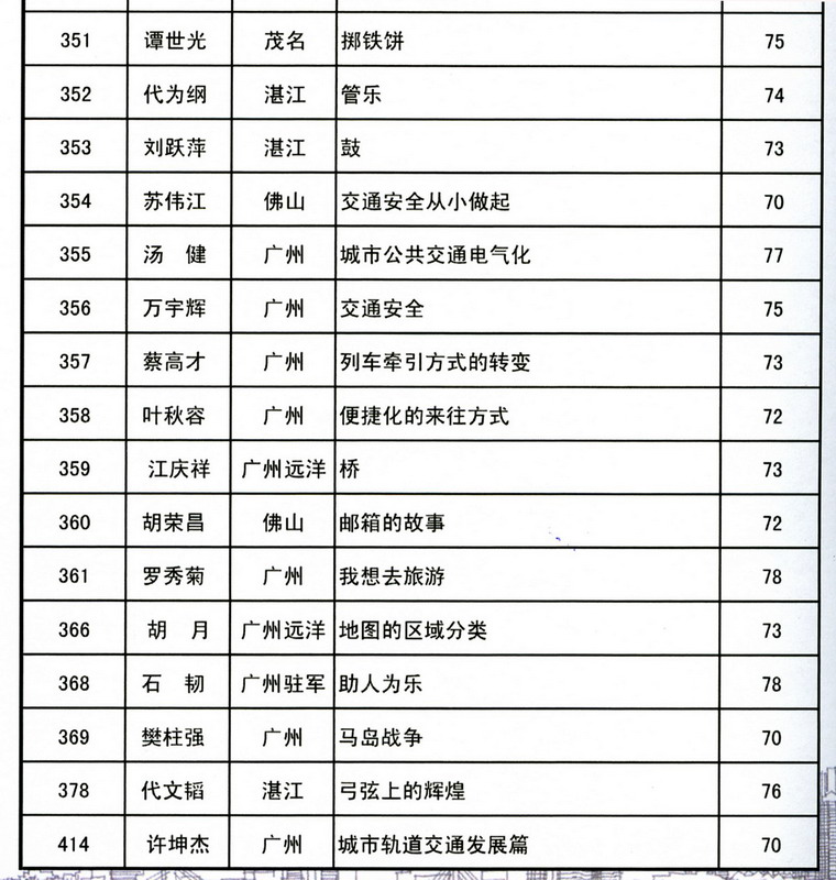 广东省集邮展览目录-11b-2ok.jpg