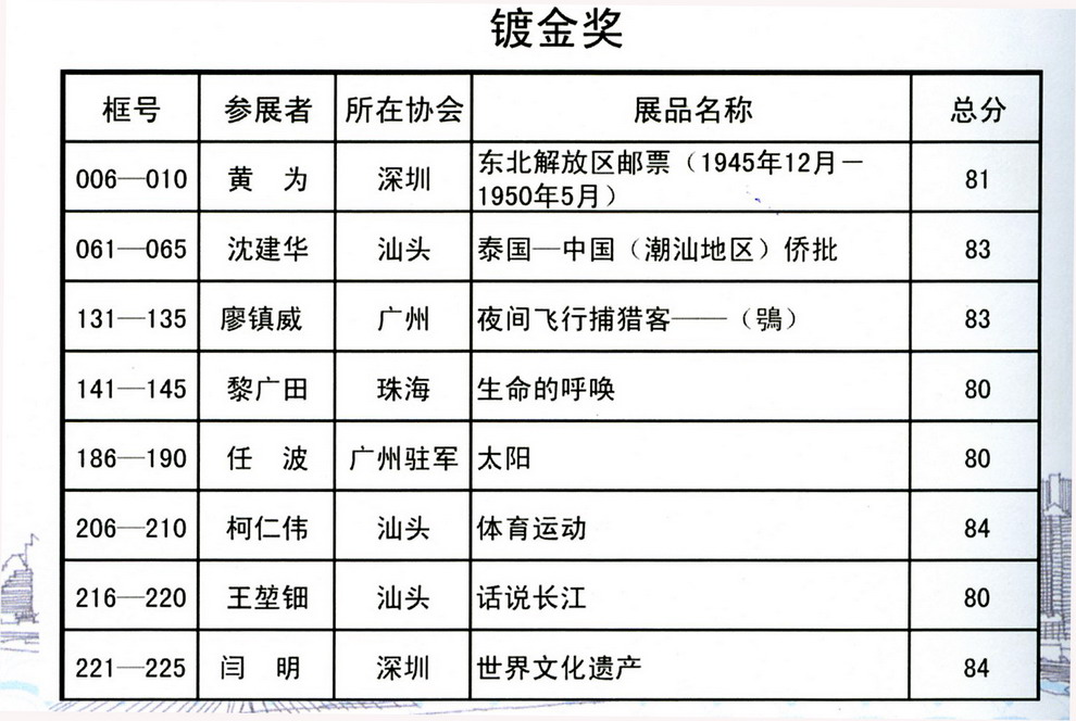 广东省集邮展览目录-7c-2ok.jpg