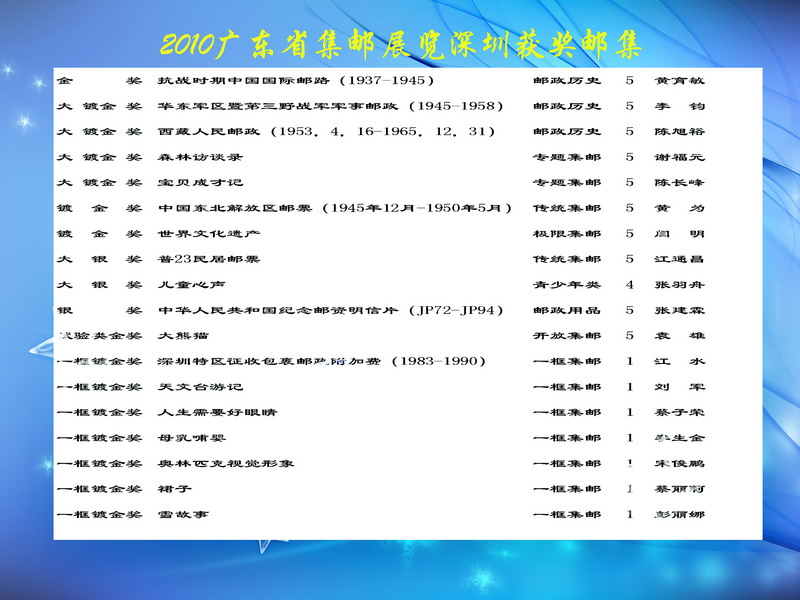 广东省邮展深圳获奖名单-A-2ok.jpg