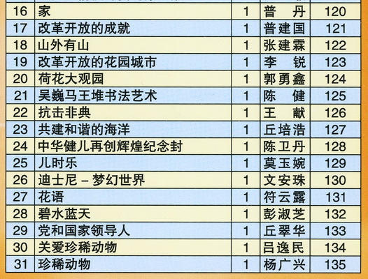 深圳市集邮展览-目录 2010年11月19日-3-Ad_resize.jpg